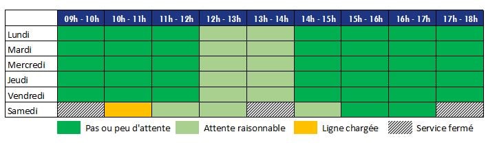 horaires service client LDLC